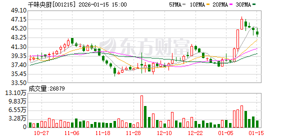 千味央厨：公司将继续维持现有的大客户渠道、经销商渠道、电商渠道、海外渠道、零售渠道深耕市场份额