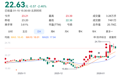 300594，被监管重罚！图3