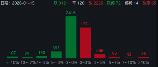 ETF日报：半导体产业链收入与订单有望保持高速增长 关注半导体设备ETF图1