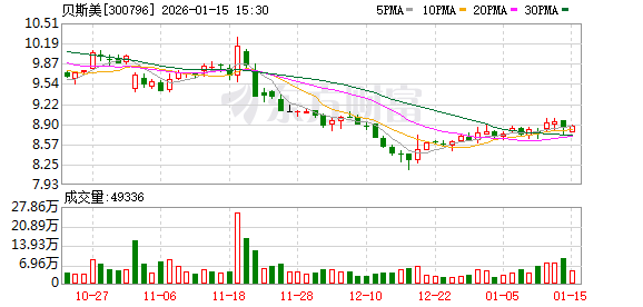 贝斯美：2025年度业绩预告