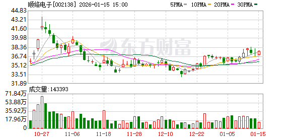 顺络电子：第七届董事会第十九次会议决议