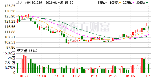 华大九天：投资思尔芯将有助于公司打造具有市场竞争力的硬件辅助验证工具