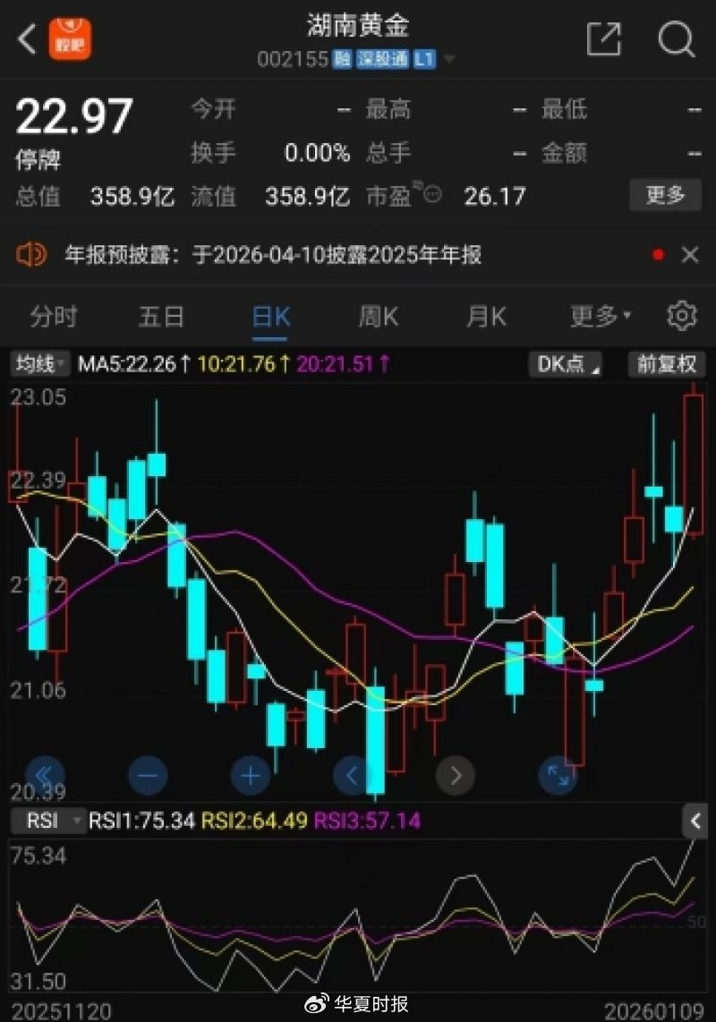 2026年金价再度起飞，湖南黄金乘势扩张，计划收购两家同业公司