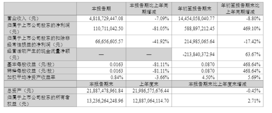 A股翻倍牛股利欧股份停牌核查图3