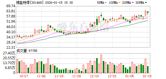 博盈特焊：公司越南生产基地一期的4条HRSG已投产，目前处于满产状态