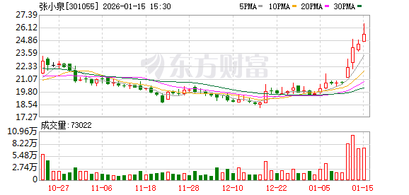 张小泉预计2025年净利润增长91.67%-171.53%