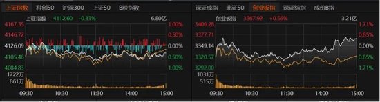 缩量万亿！明日A股怎么走？图2