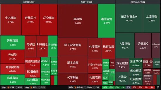 缩量万亿！明日A股怎么走？图3