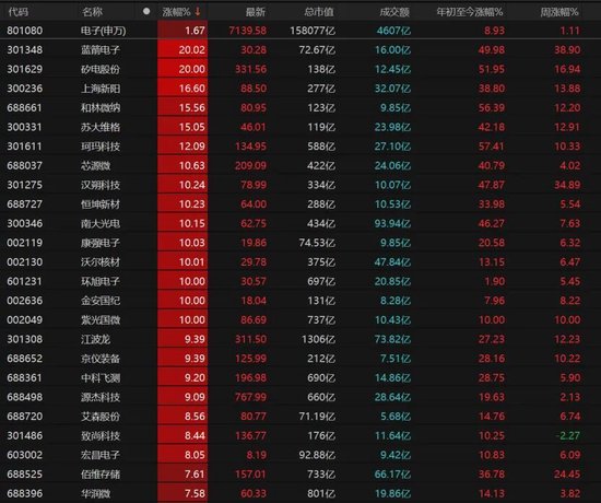 缩量万亿！明日A股怎么走？