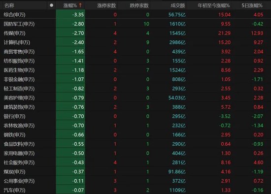 缩量万亿！明日A股怎么走？