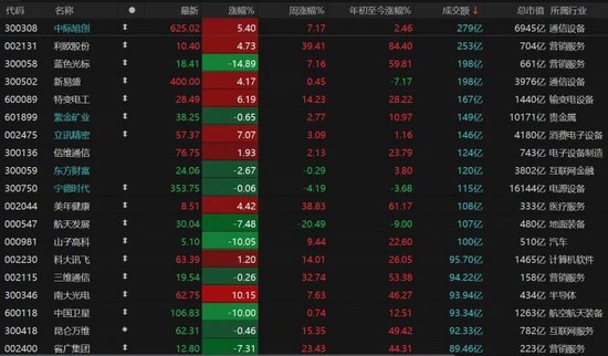 缩量万亿！明日A股怎么走？