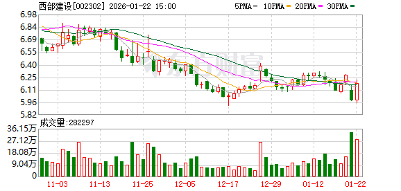 西部建设：截至1月20日股东总户数为62985户