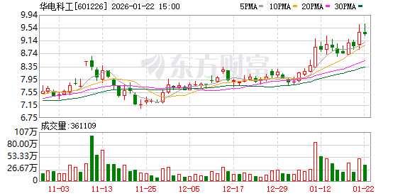 华电科工：公司深海水下桩体垂直度测量设备及测量方法目前主要适用于海上风电、海洋工程装备基础施工领域