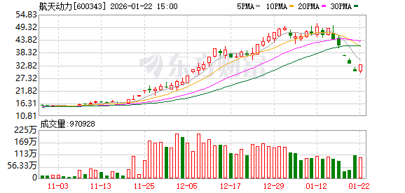 航天动力：目前公司未接到股东资产注入的通知