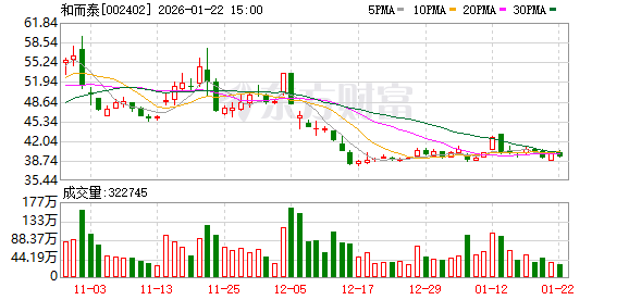 和而泰：公司自上市以来坚持实施稳定的现金分红政策